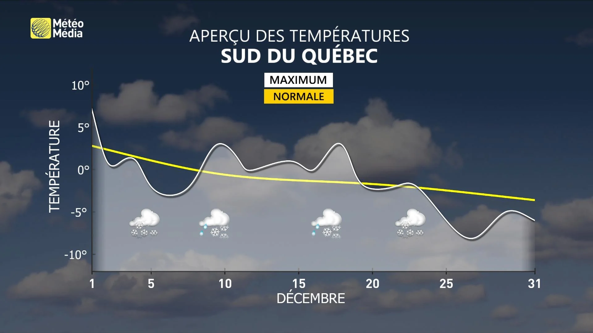 DÉCEMBRE1 MET