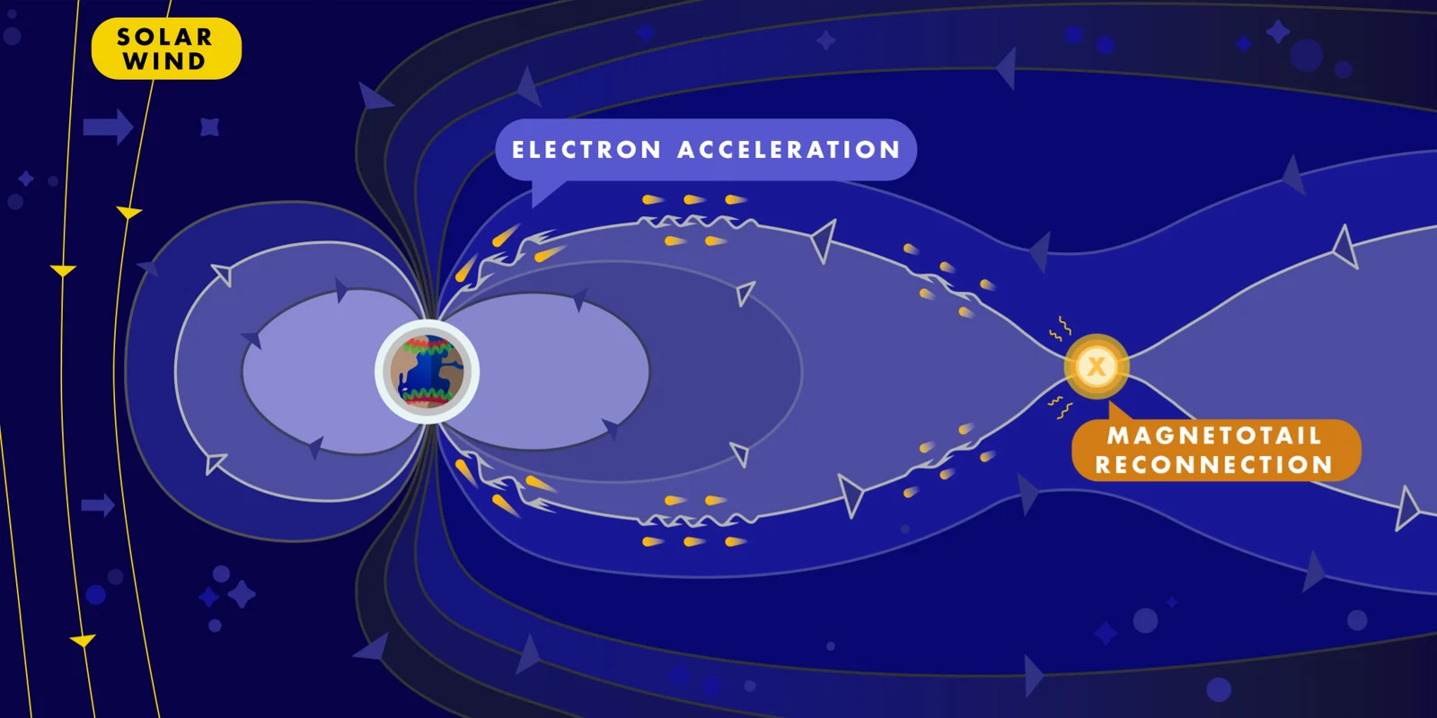 Alfven-waves-solar-electrons-auroras-AMontelius-UofI