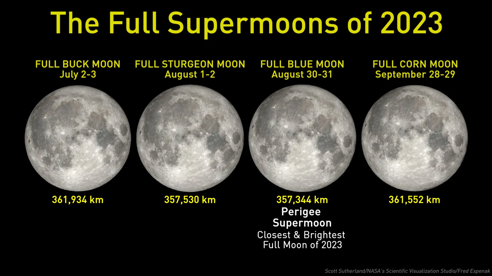 2023-Super-Full-Moon-Names