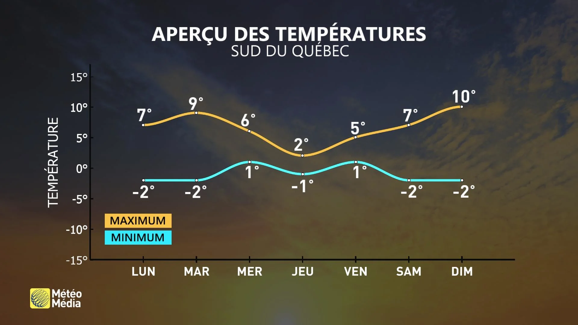 7JOURS 3 (1)