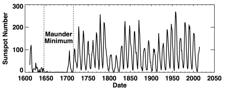 maunder-minimum