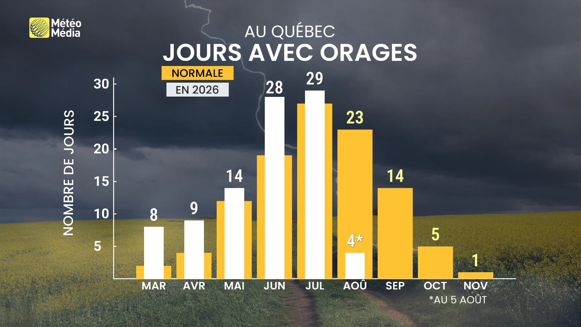 ORAGES5 (8)