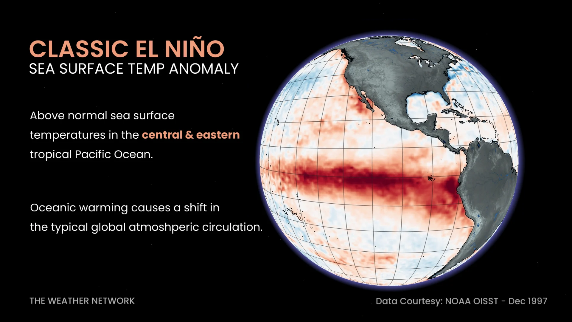 (BARON) Classic El Niño Explainer Graphic