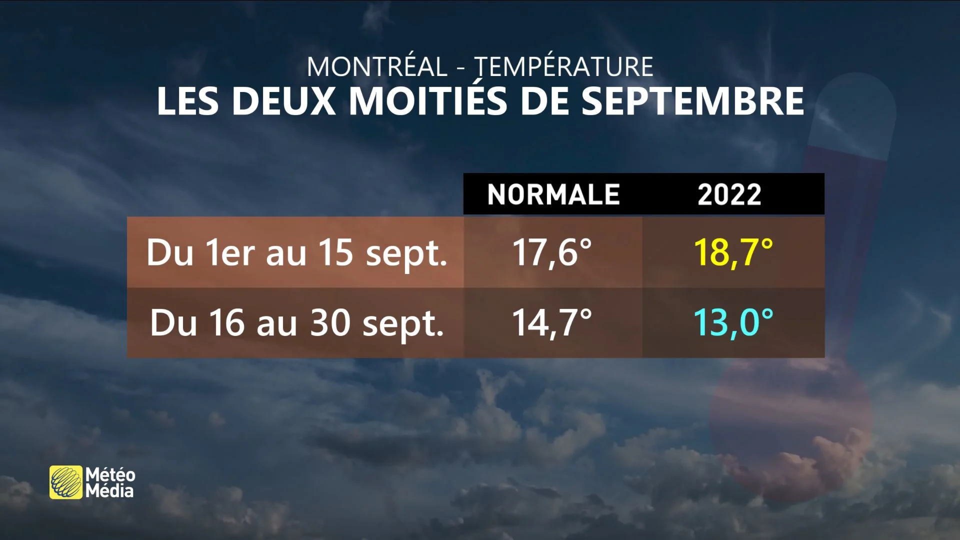 BILAN4