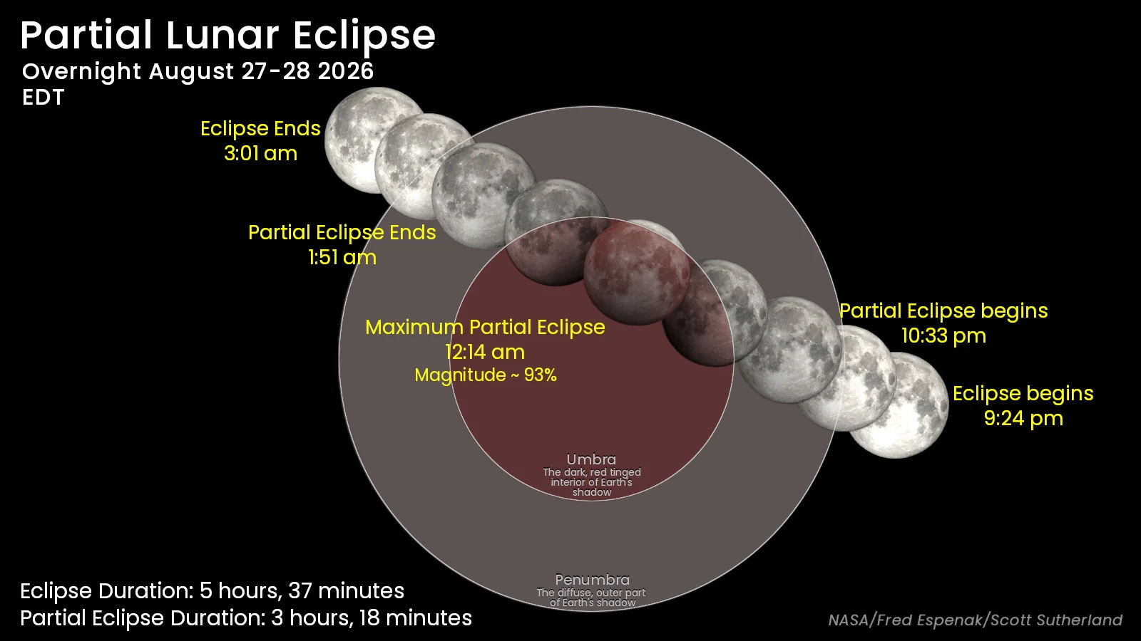 Partial Lunar Eclipse - EDT - Aug 27-28 2026