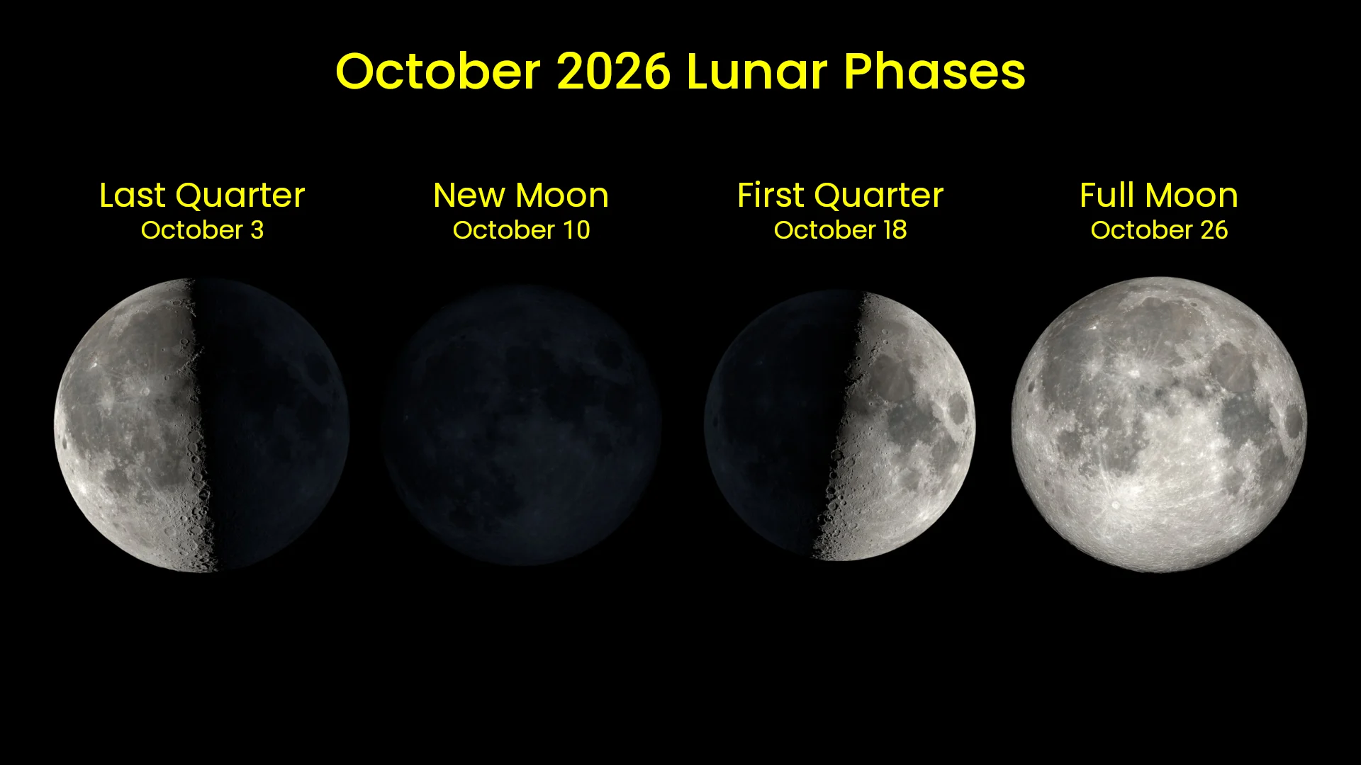 October 2026 Lunar Phases