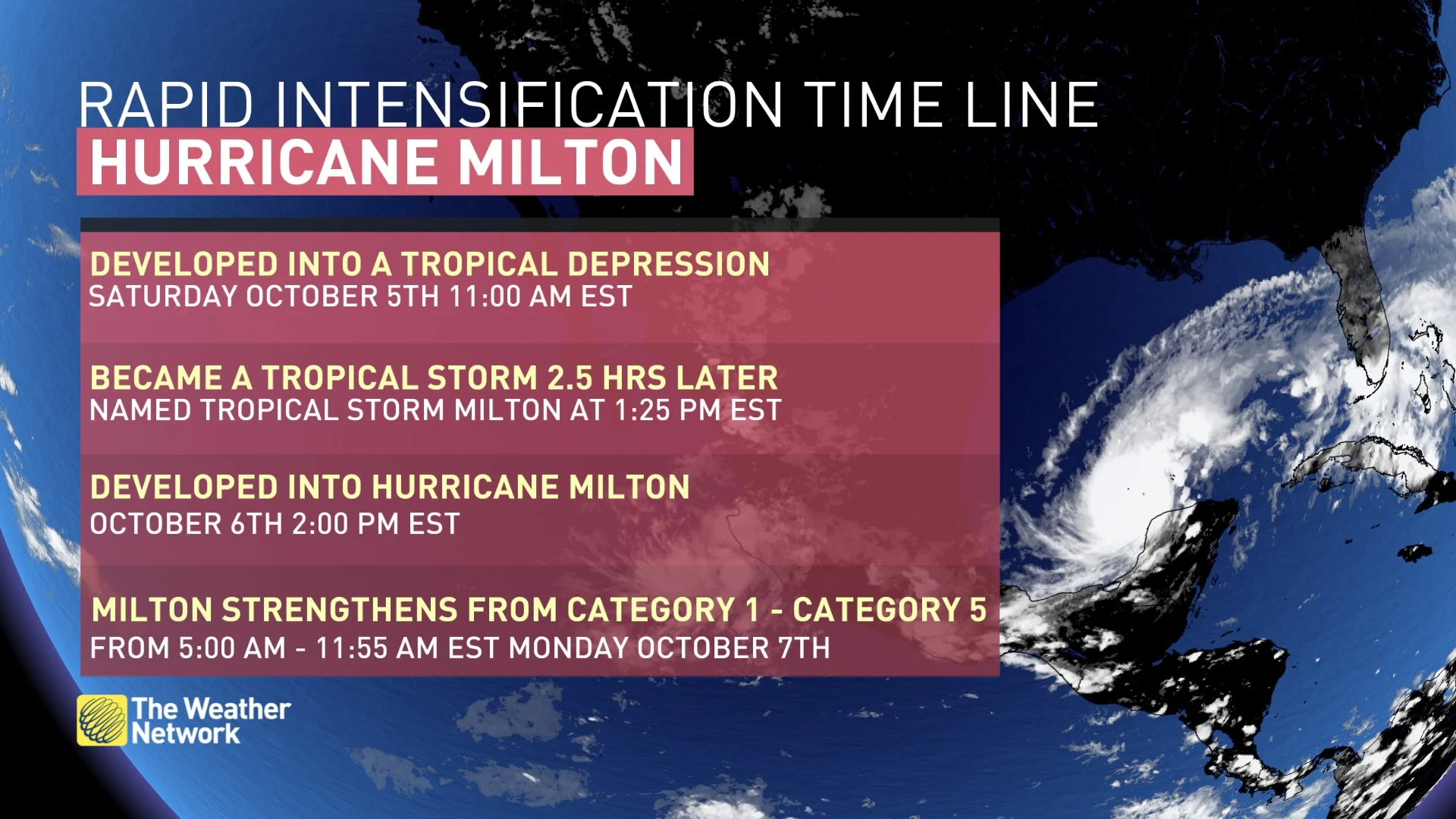 Milton rapid intensification timeline_Oct. 7