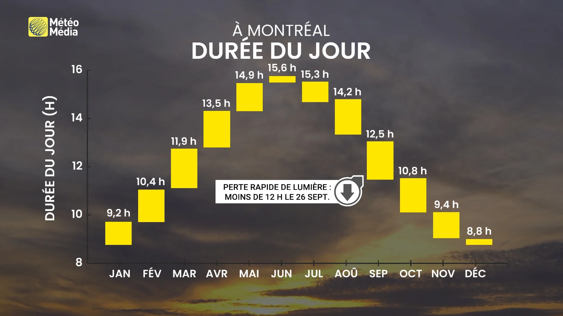Le compte à rebours continue de rouler : voici ce qu'on perd dès demain