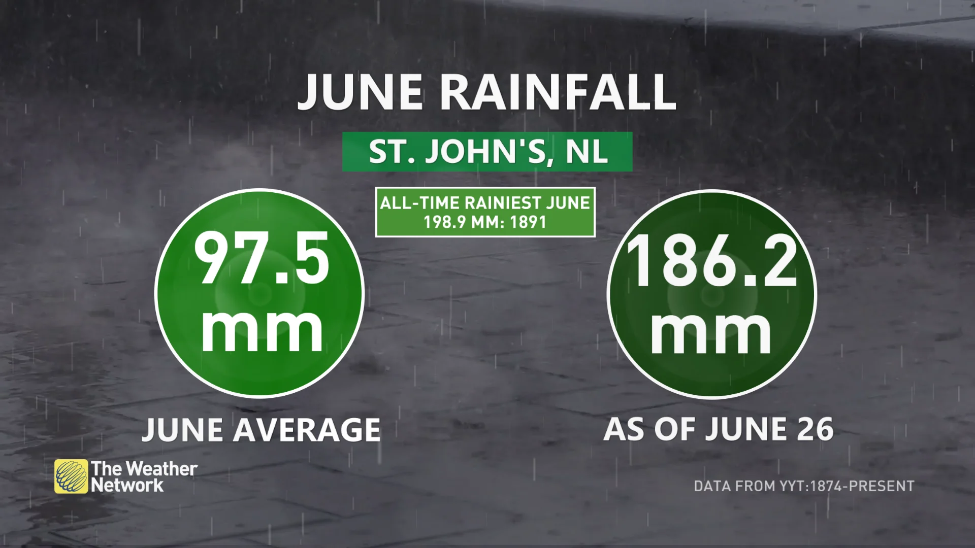 Baron - St. Johns NL June rain