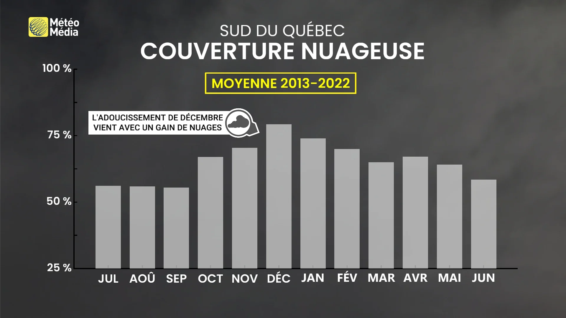 DECEMBRE 7