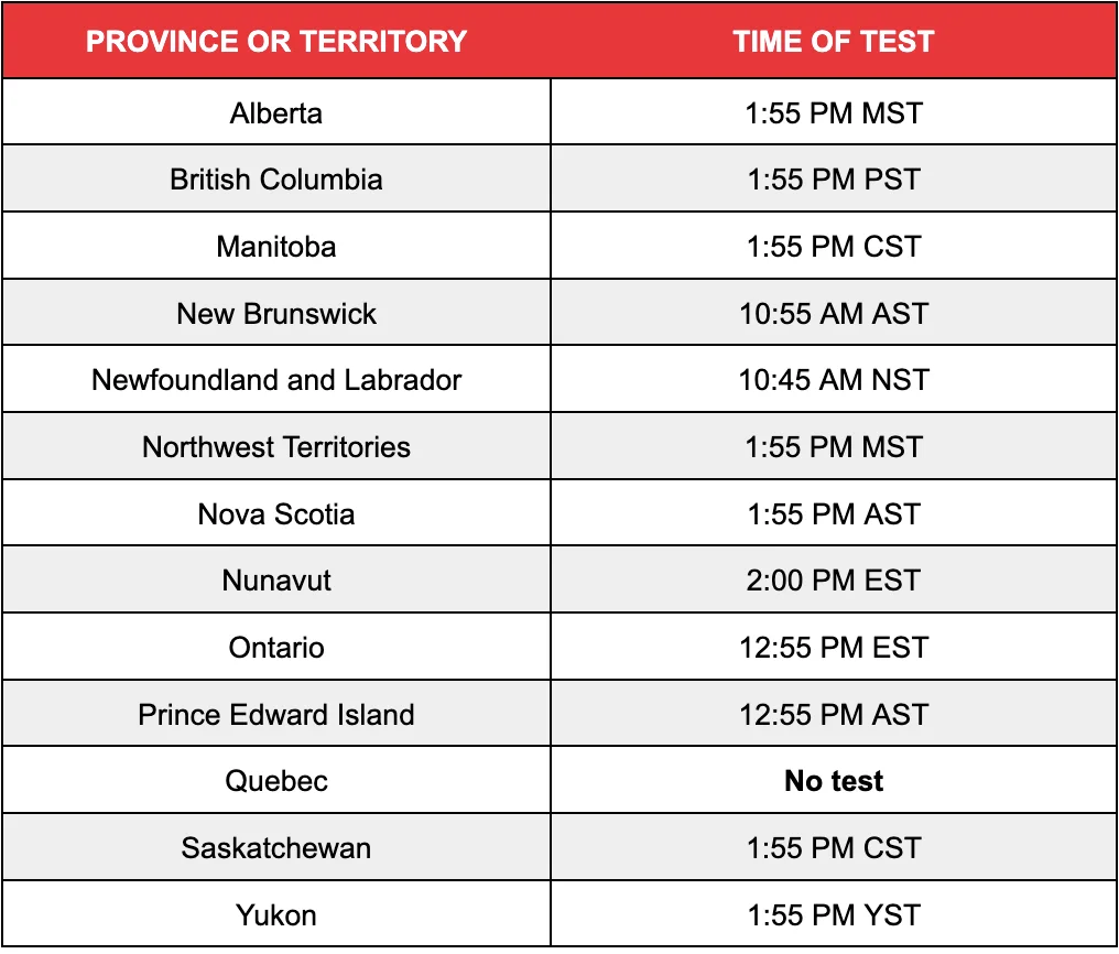 Alert Ready test Nov. 20, 2024