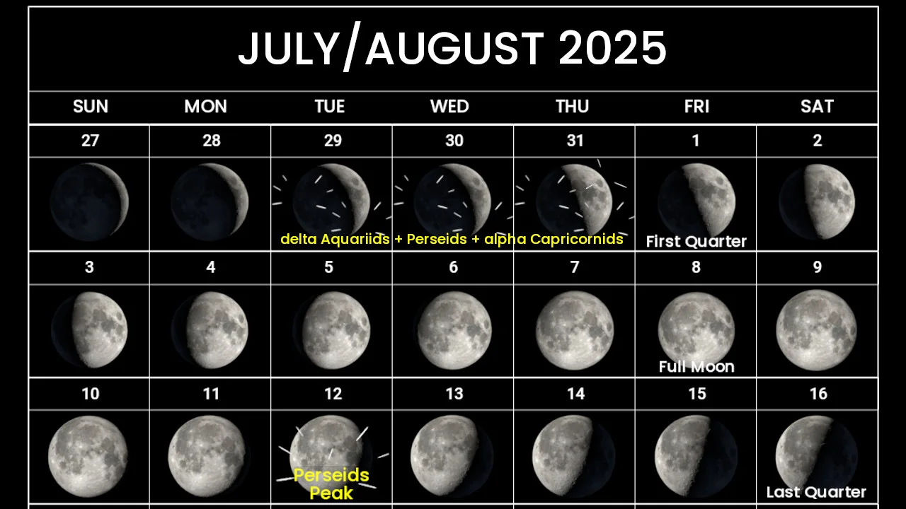 Astro-Calendar-July-August-2025-Update