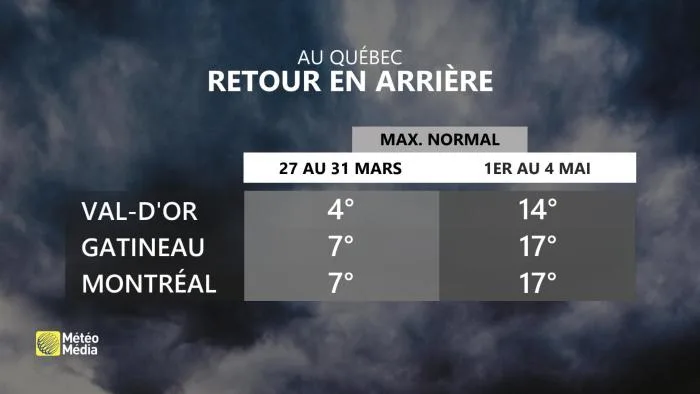 MT1 TABLEAU