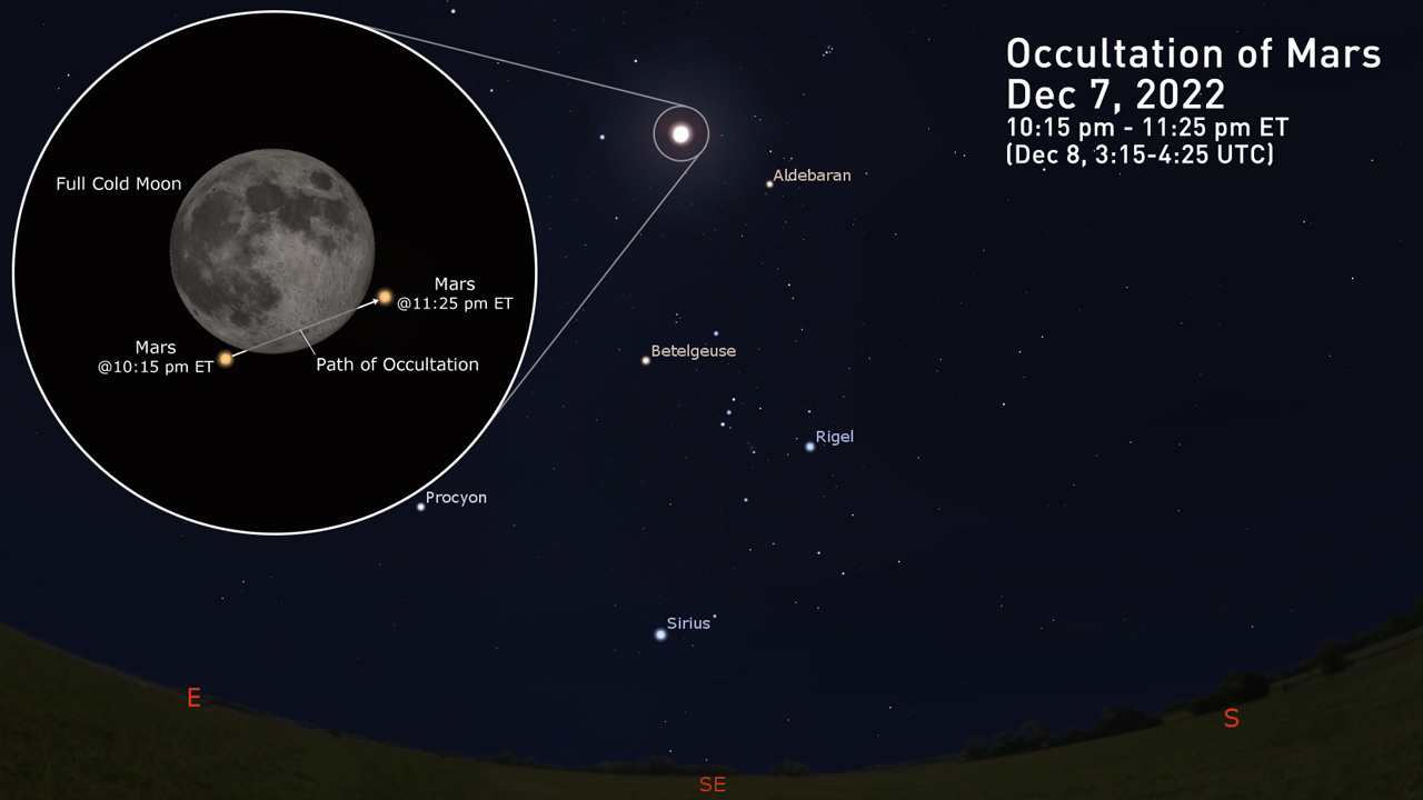Mars-Occultation-Dec7
