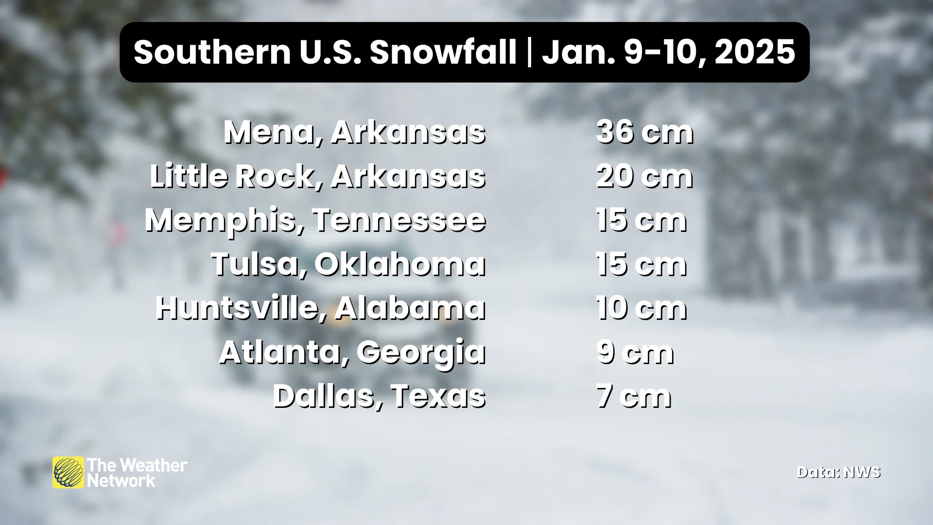 Southern Snowfall Totals January 10 2025