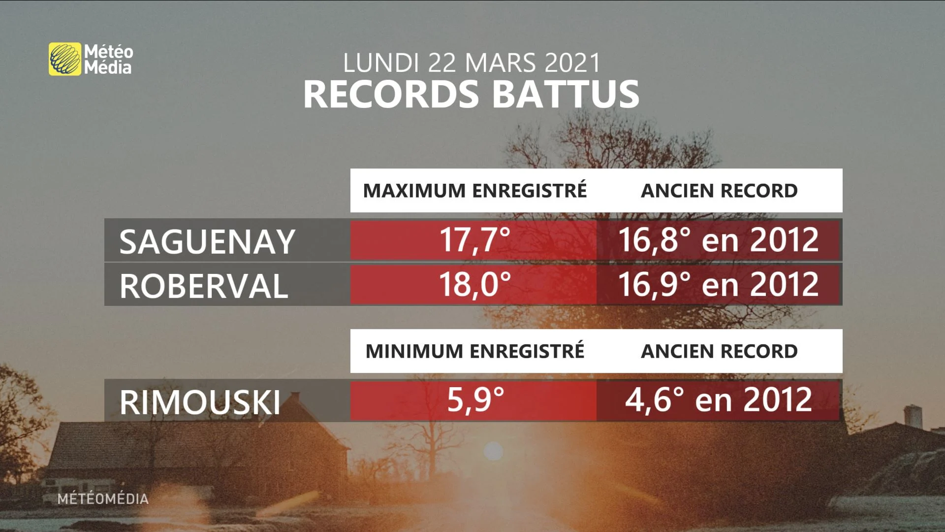 records lundi