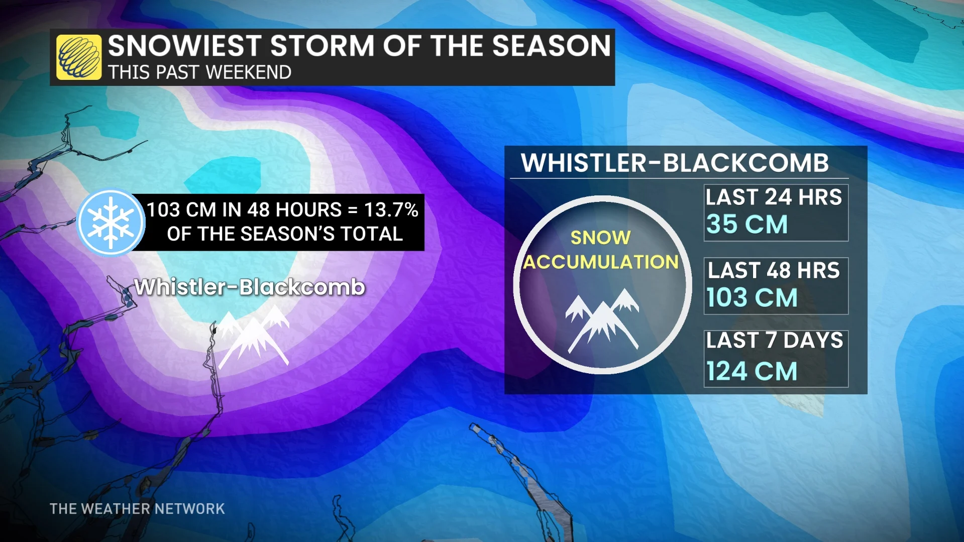 Snowiest storm of the season Whistler, B.C. March 10