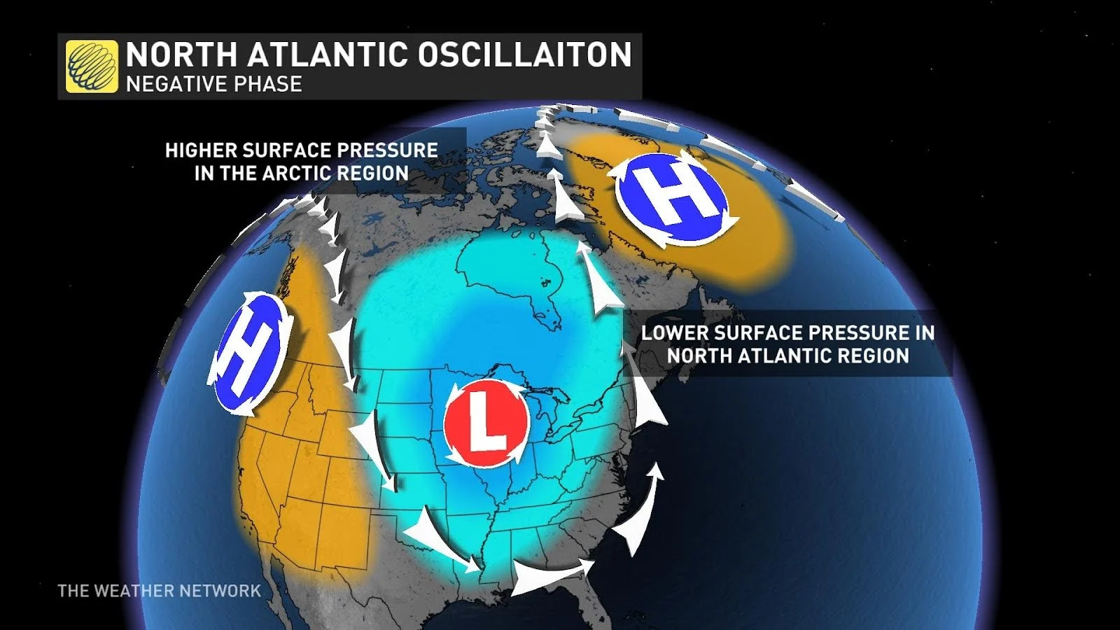 North Atlantic negative phase explainer graphic