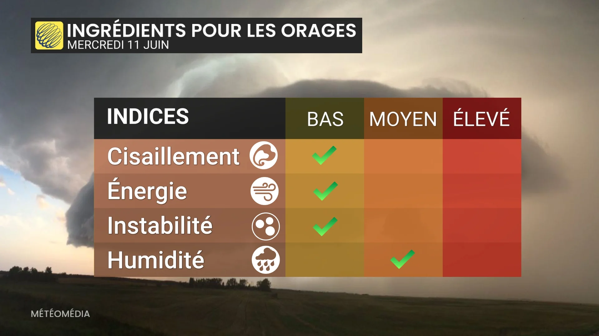 ORAGES 2
