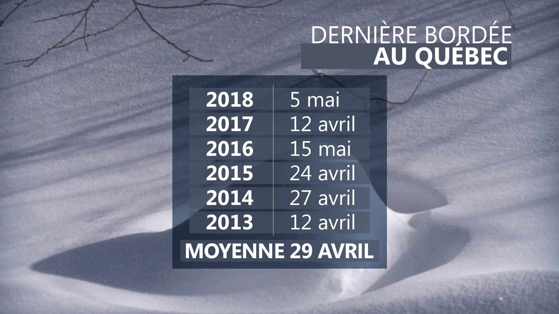 Dernière bordée au Québec