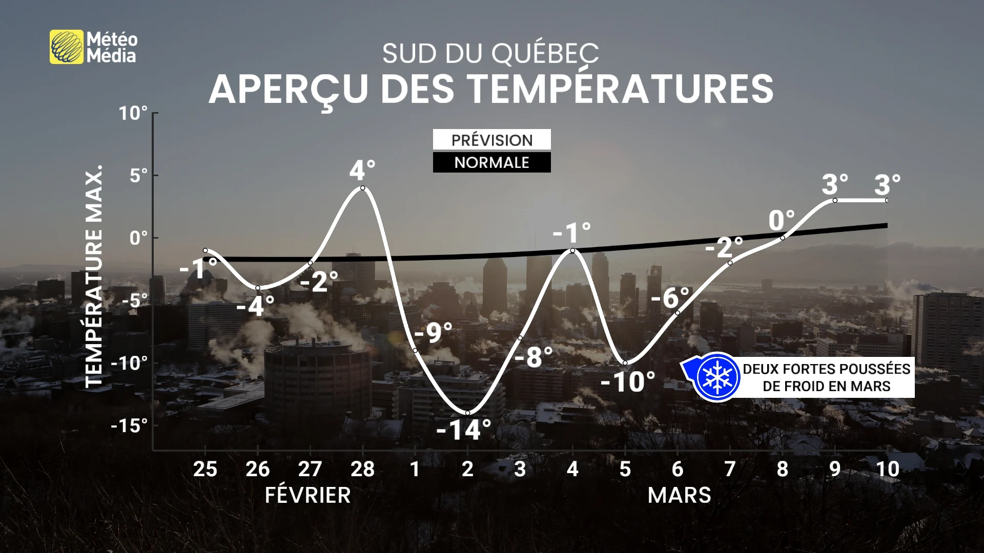 apercu des temperatures