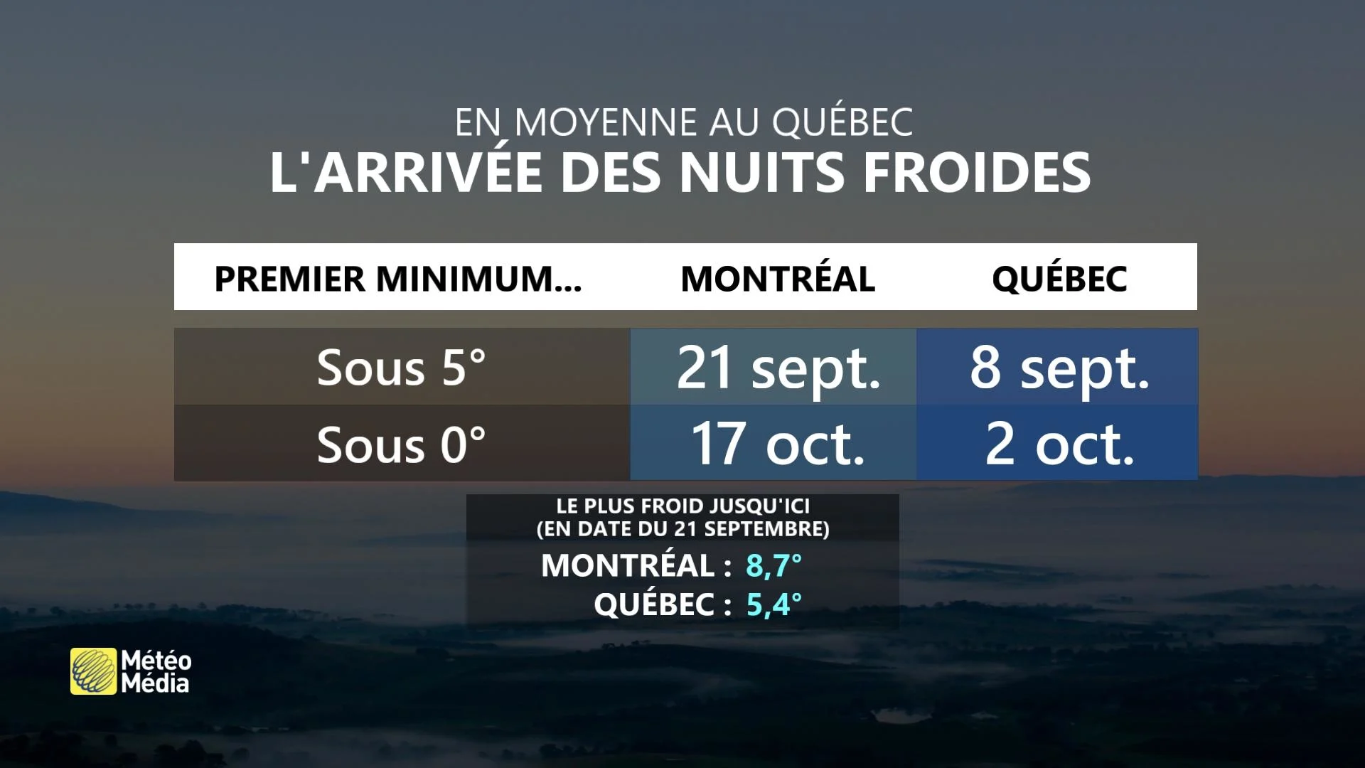 NUITS DOUCES 3 - ARRIVE NUITS FROIDES