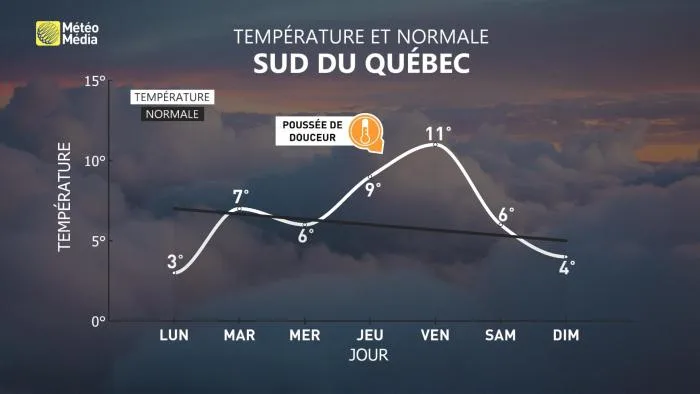 TEMPÊTE5 MET7J