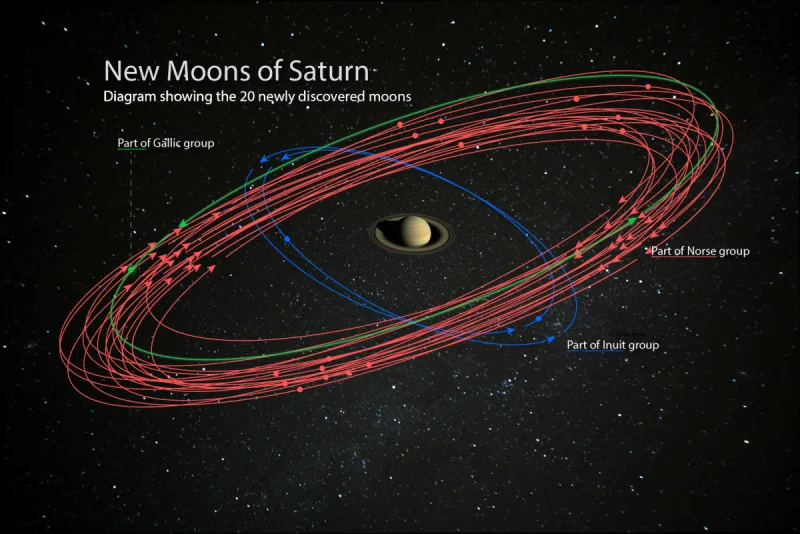 PR NEW SATURN moons orbit MythologicalNames ForScott-800x534