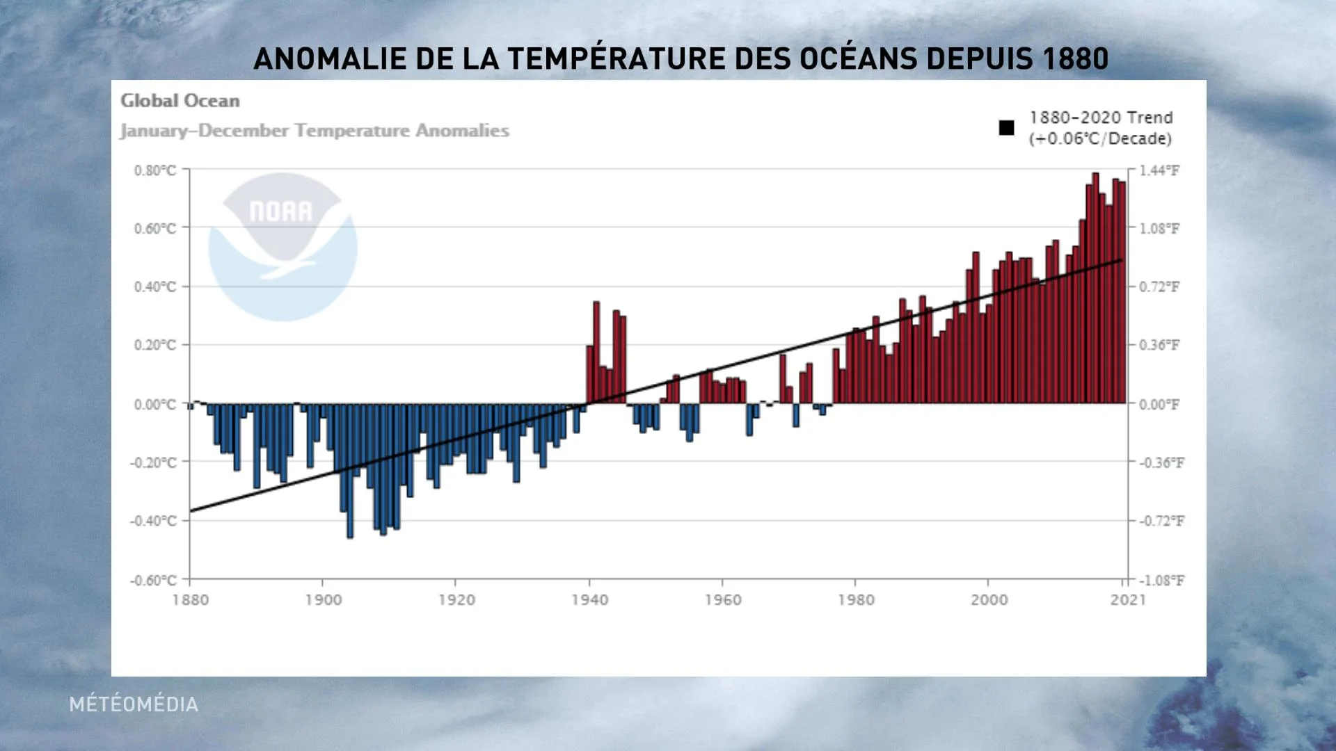 temp des oceans