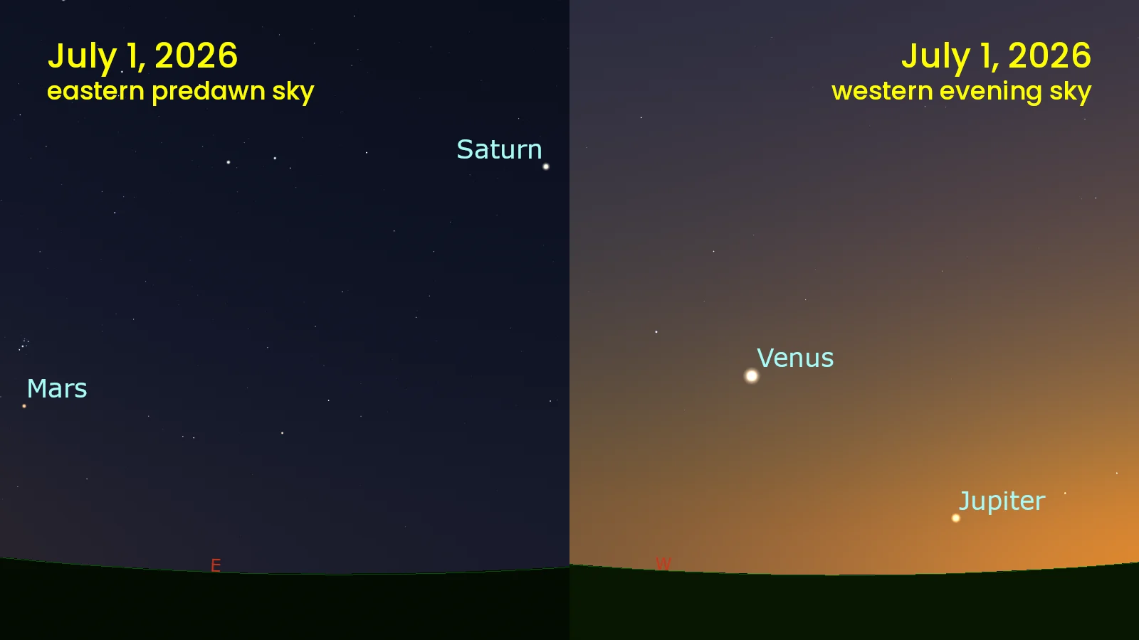 July 1 2026 - Morning and Evening Planets