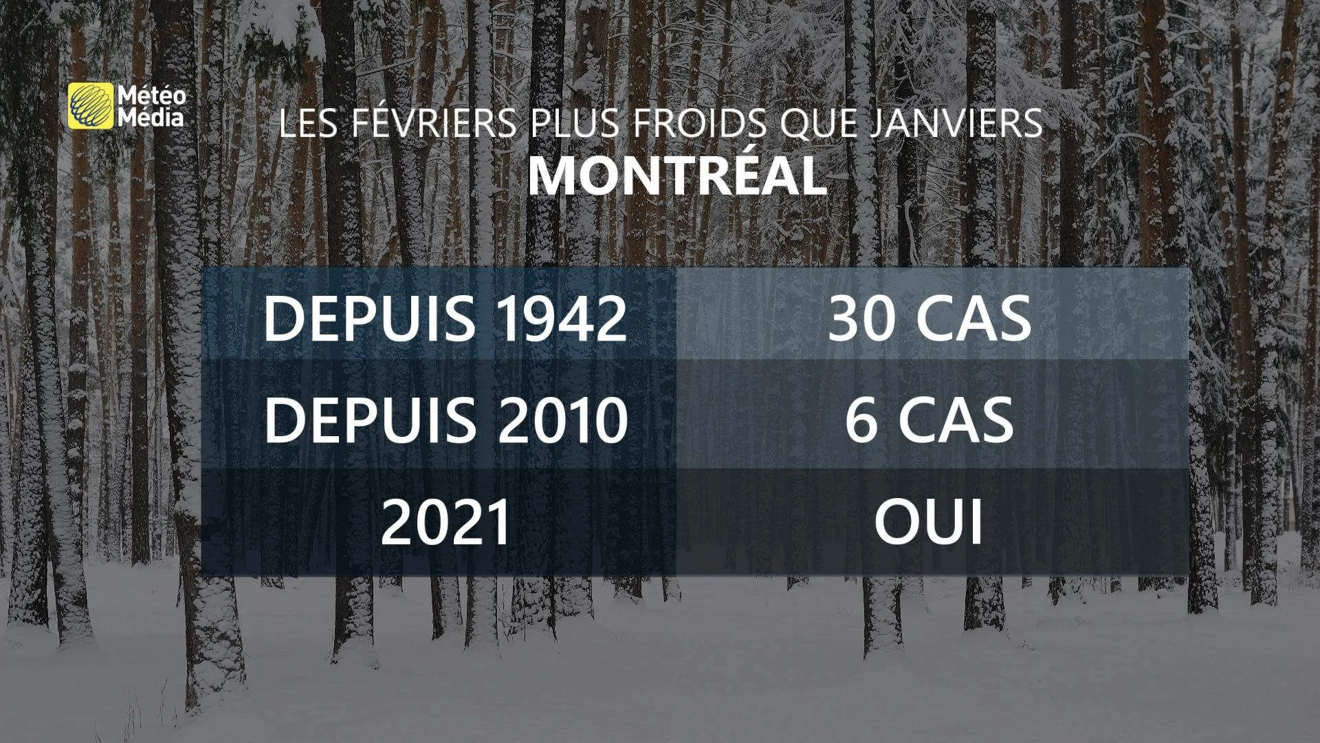 février plus froid que janvier