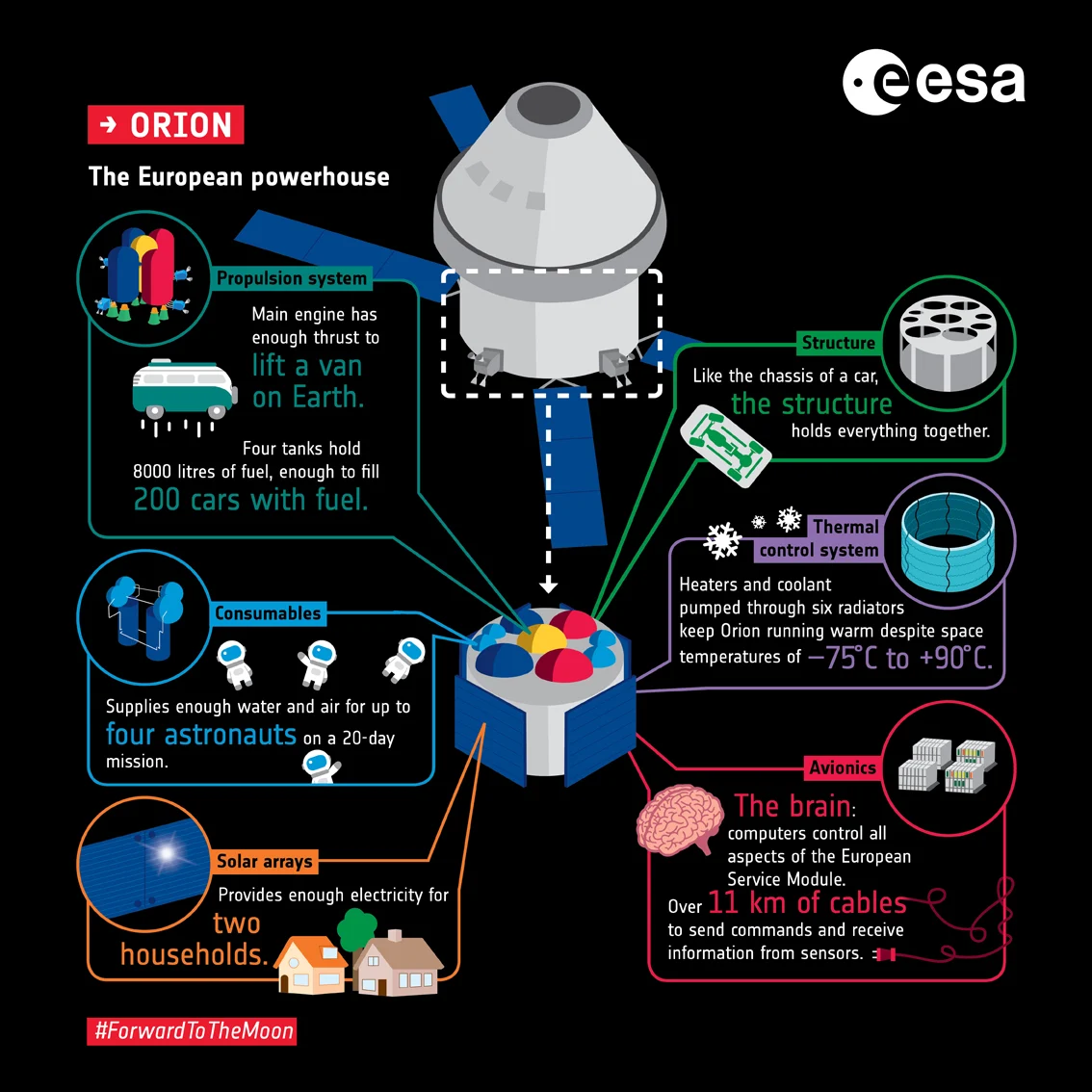 Orion and the European powerhouse-ESA-KOldenburg