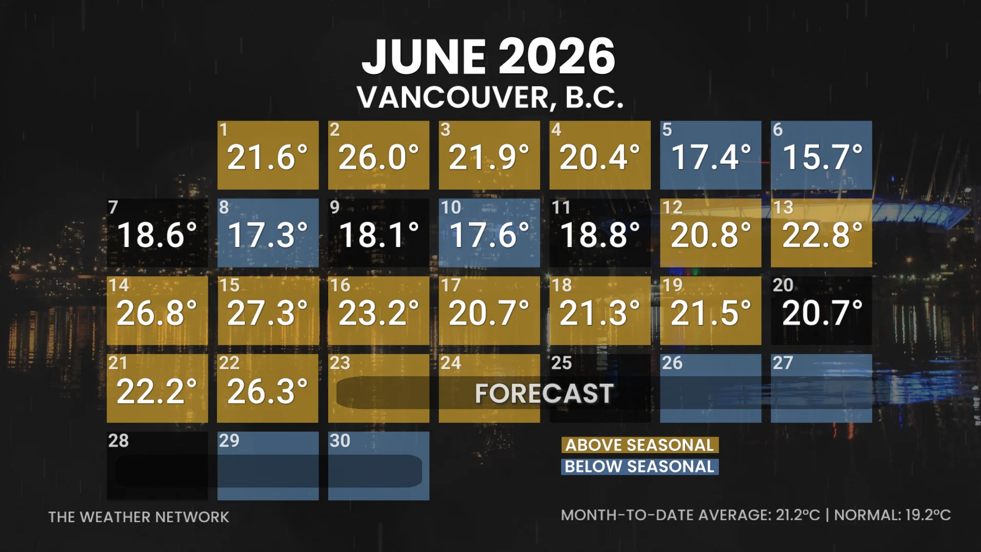Vancouver, B.C., temperatures June 2026
