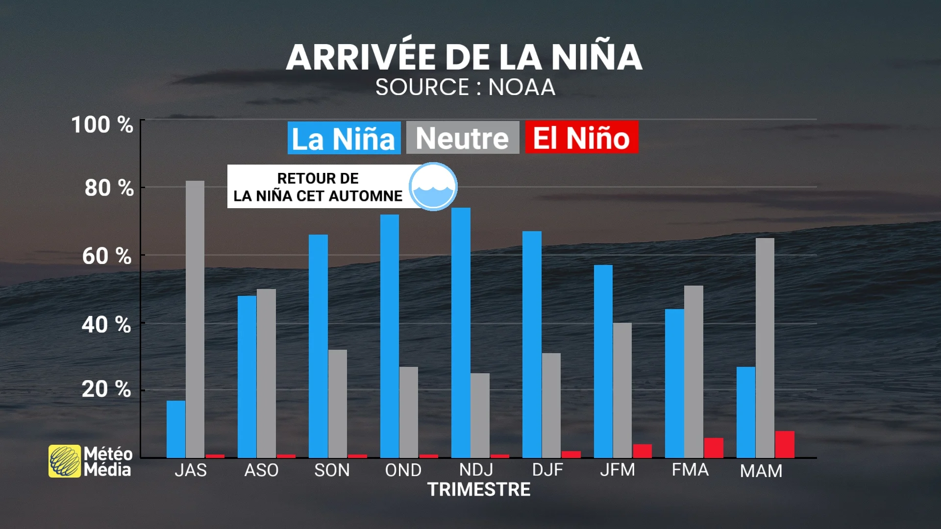 LA NINA 1