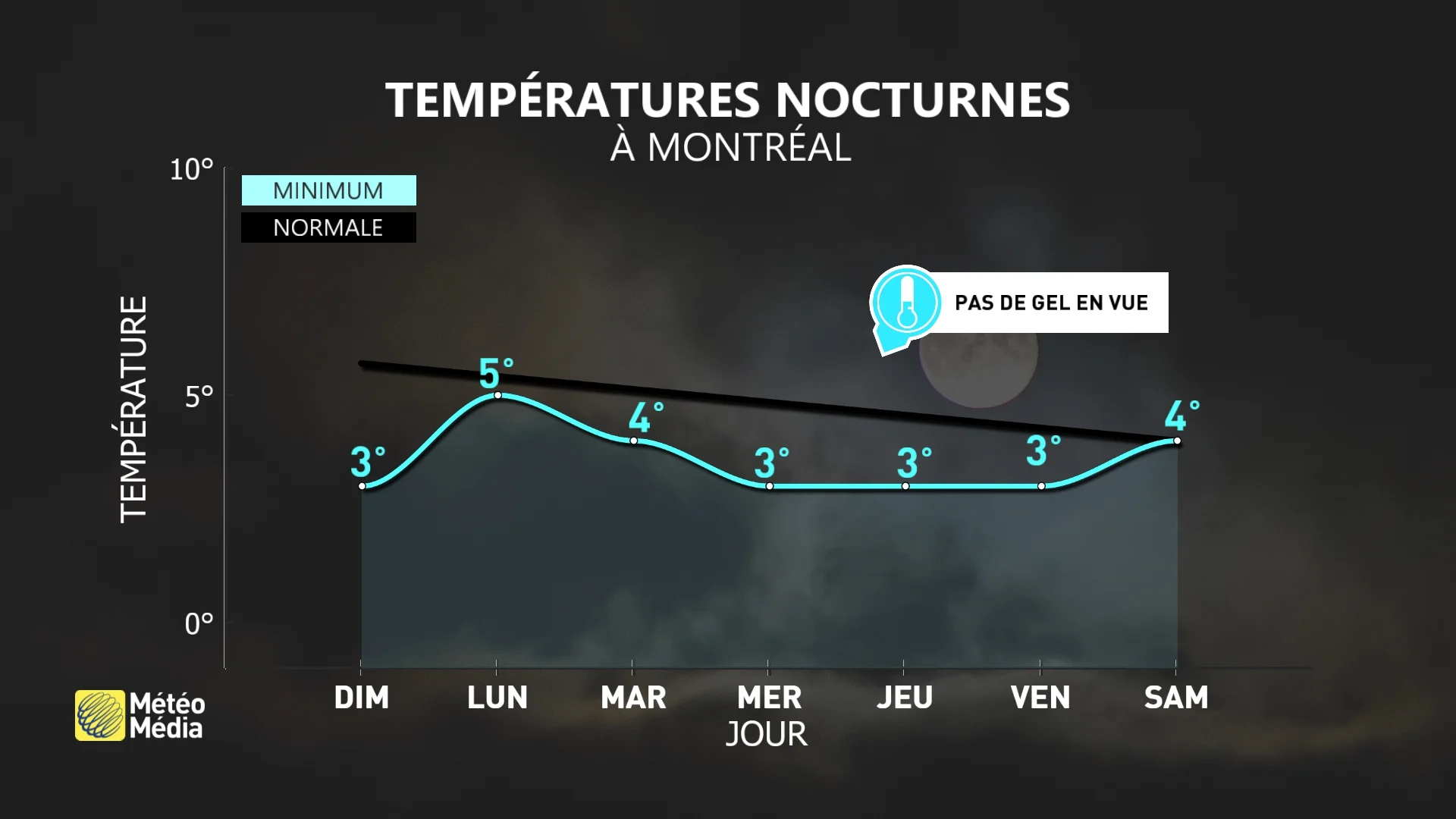 GEL5 - Montréal