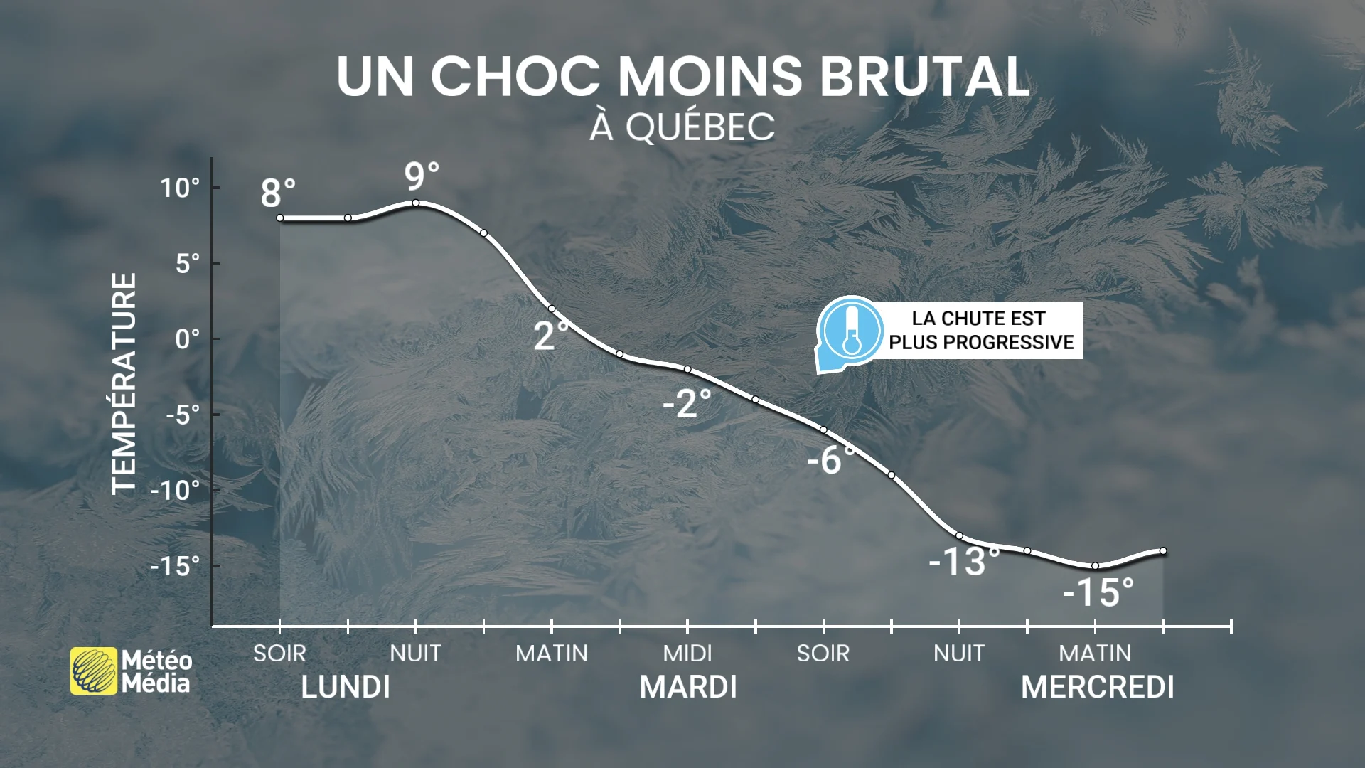 CHUTE5