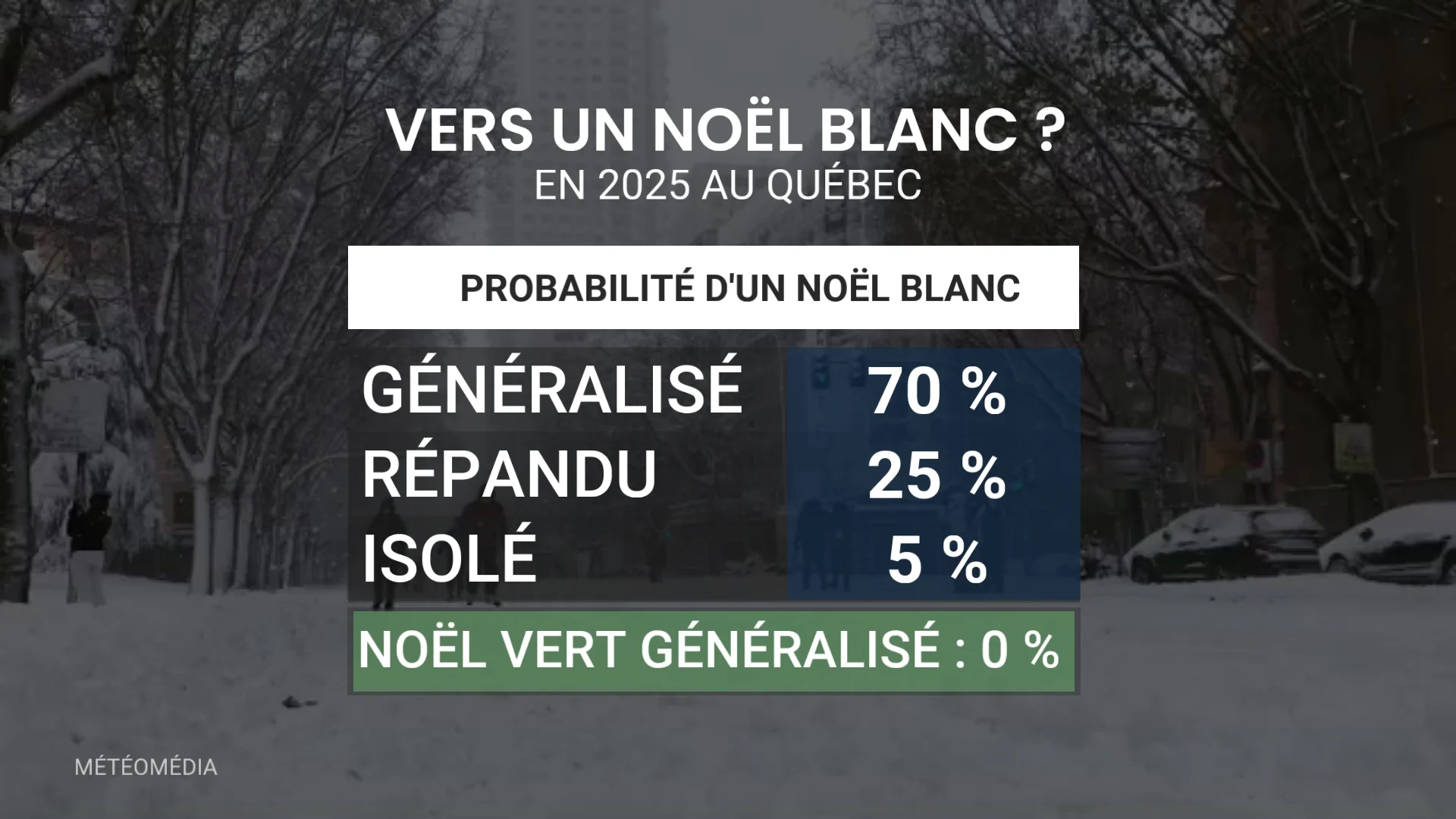 NOEL3