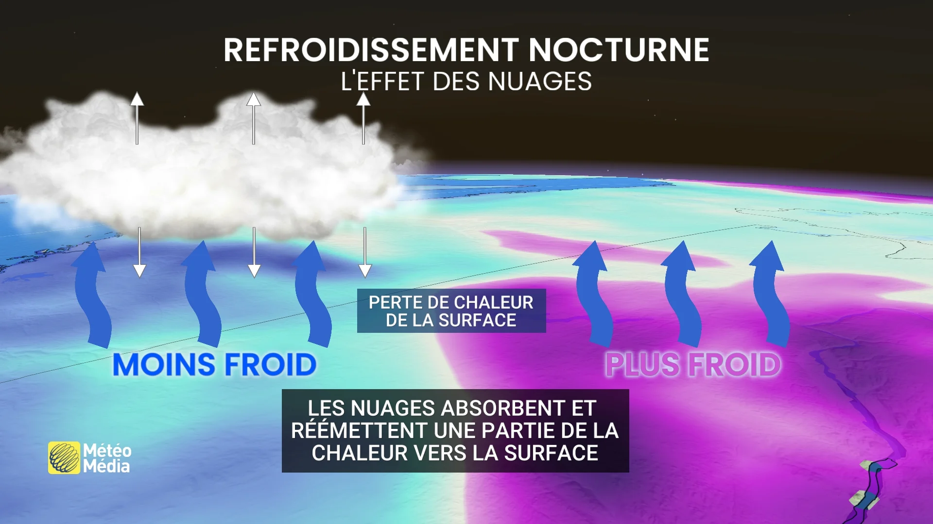 Soleil et grand froid