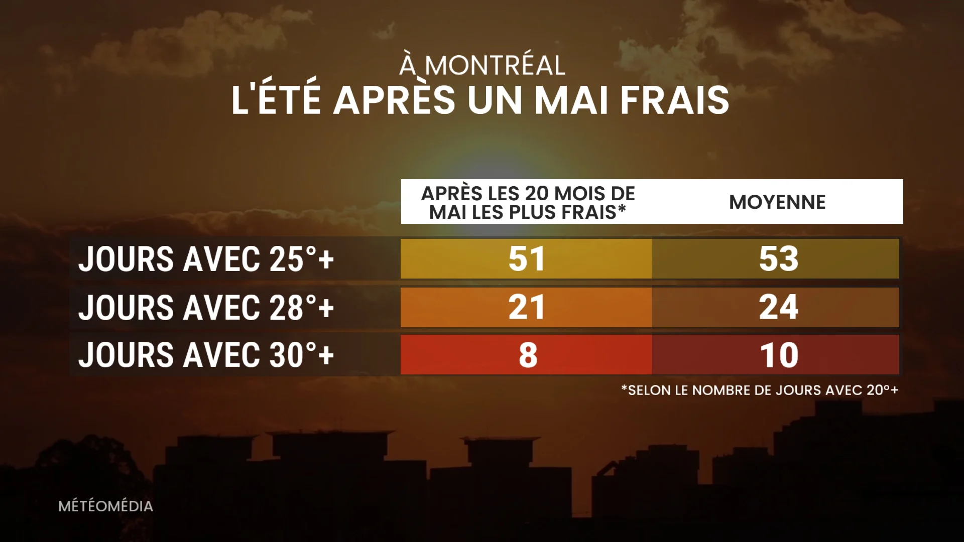 MAI ÉTÉ 4