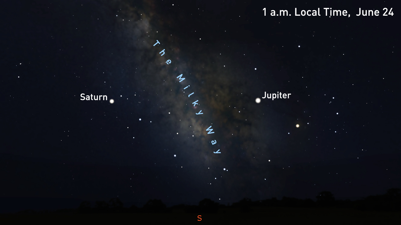 June-24-Jupiter-Saturn-Galaxy