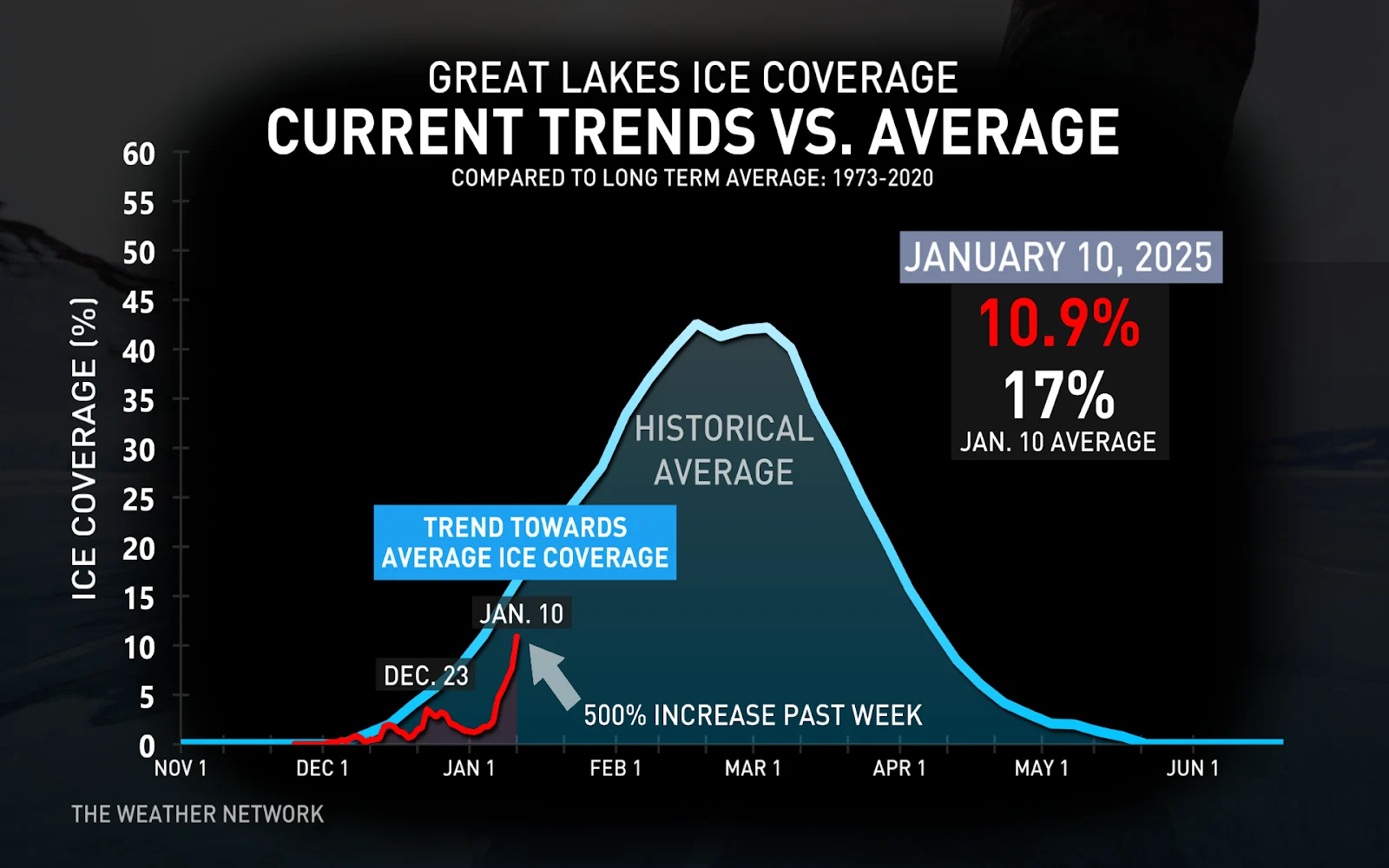 Great Lakes Ice Coverage January 10 2025