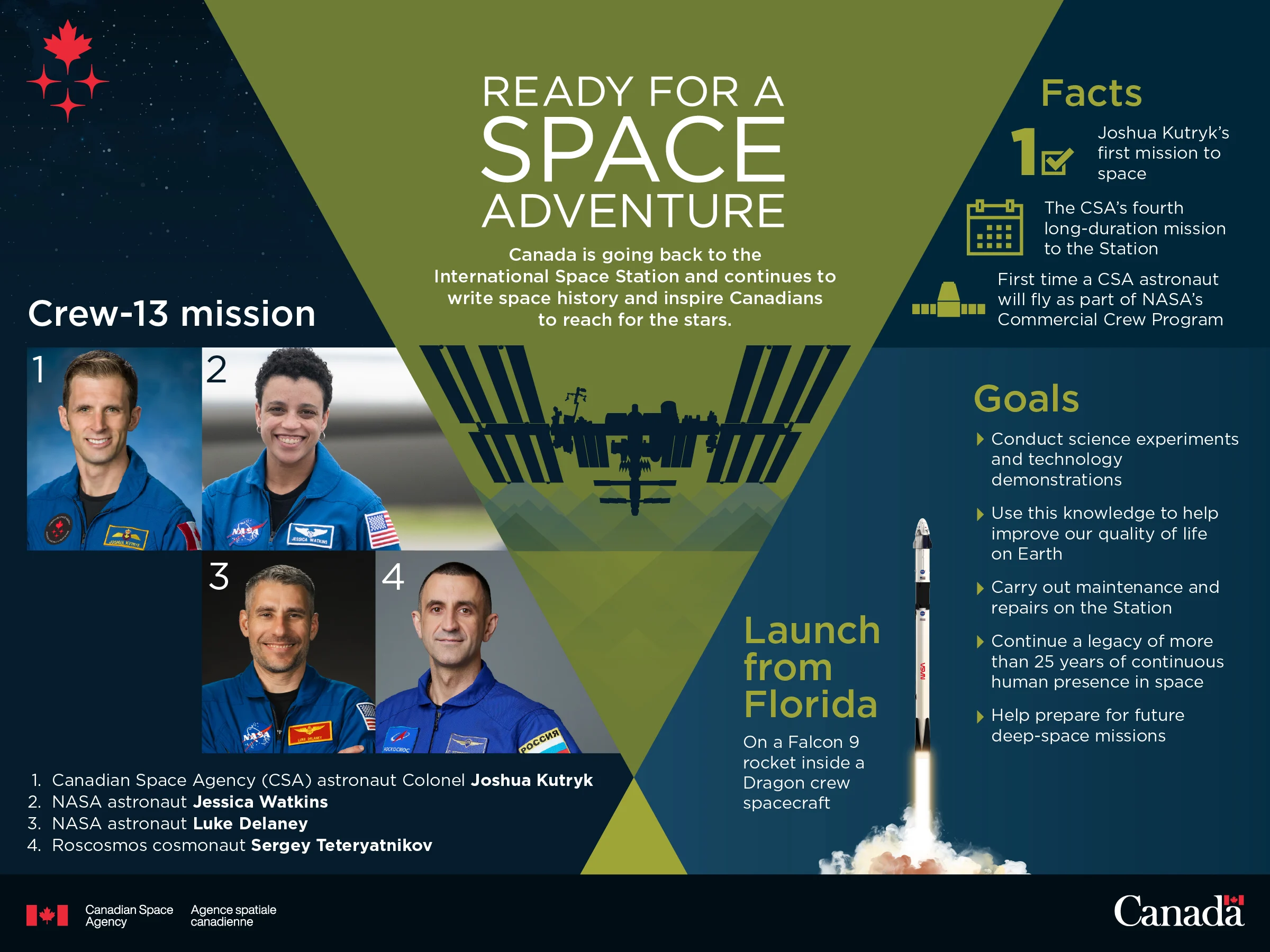 Crew-13 mission Infographic
