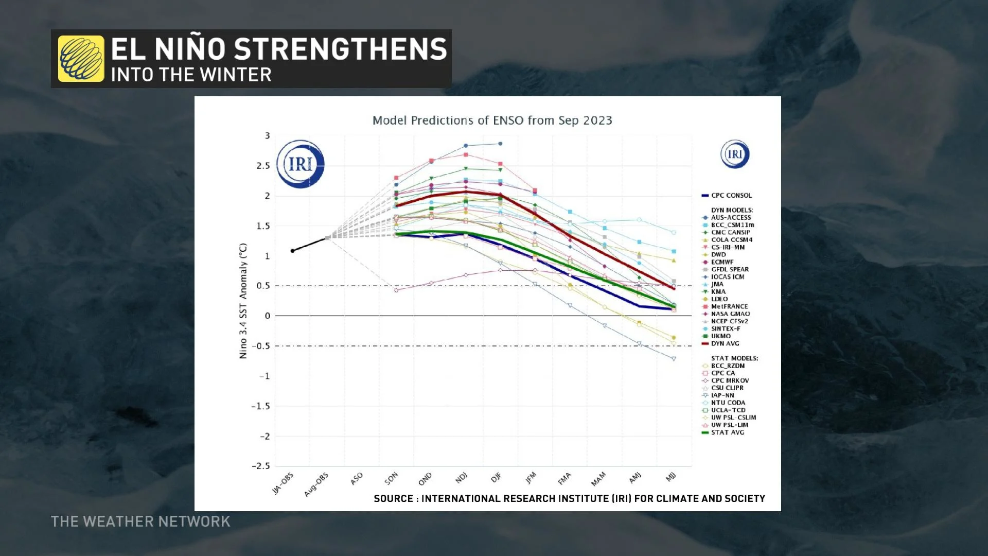A ‘historically strong’ El Niño is possible heading into winter - The ...