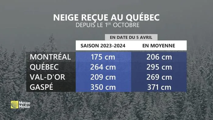 NEIGE1 SAISON