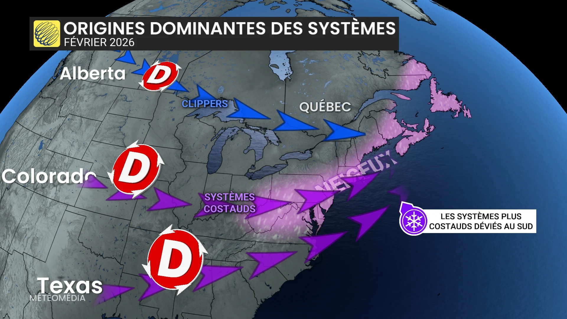 origines des systemes