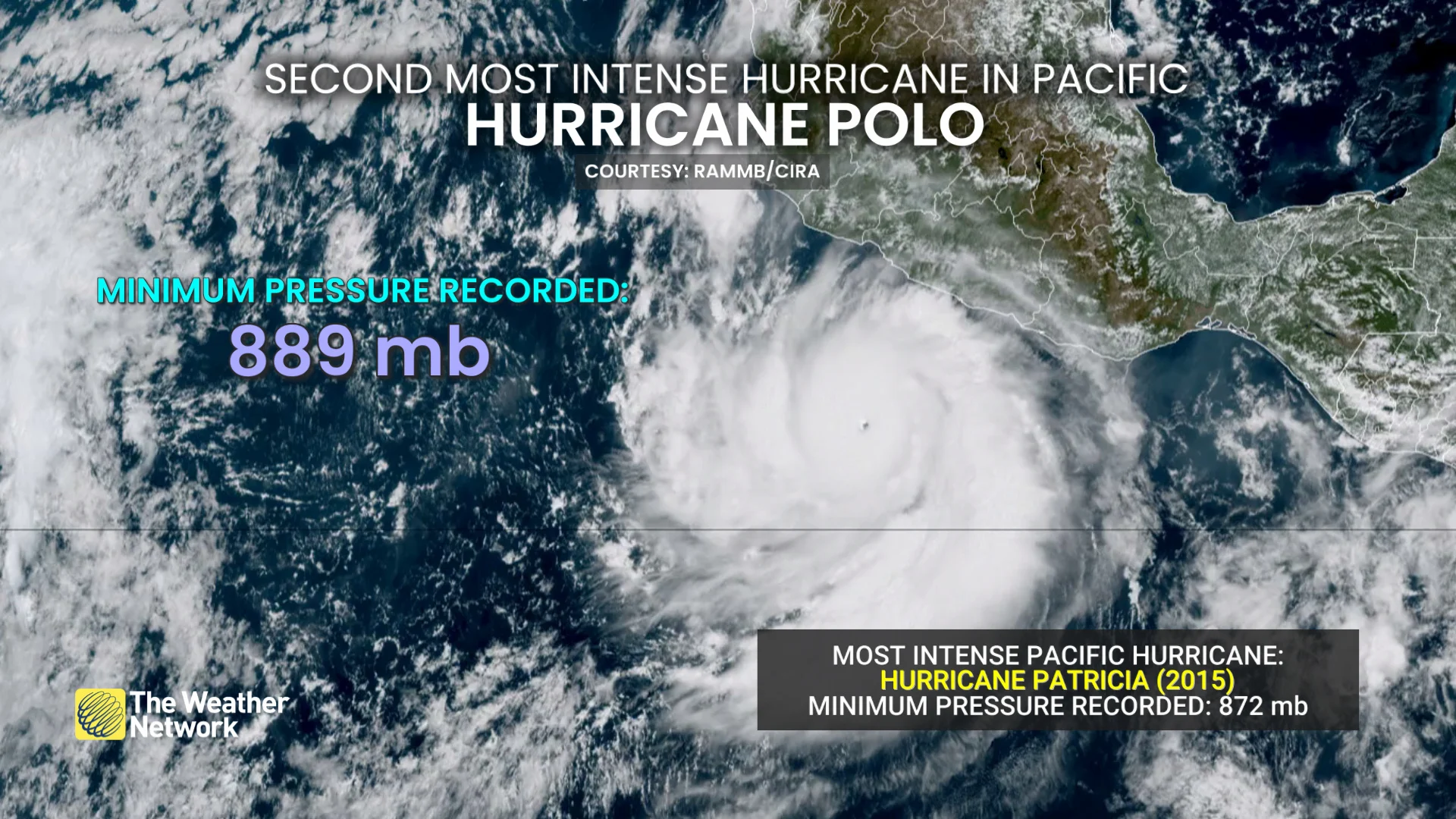 Hurricane Polo Intensity Record