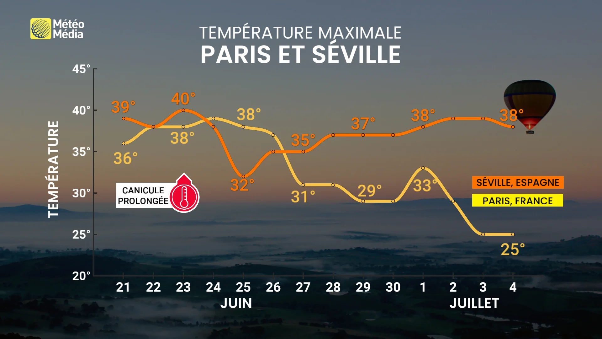 CANICULE3
