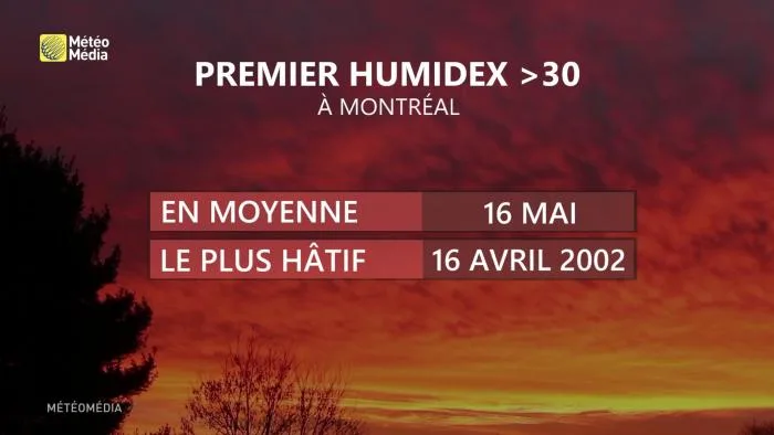 humidex 6