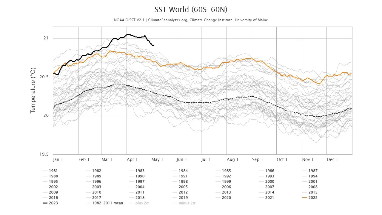 Sea Surface Temps - World - 60N-60S - May 5 2023 - ClimateReanalyzer