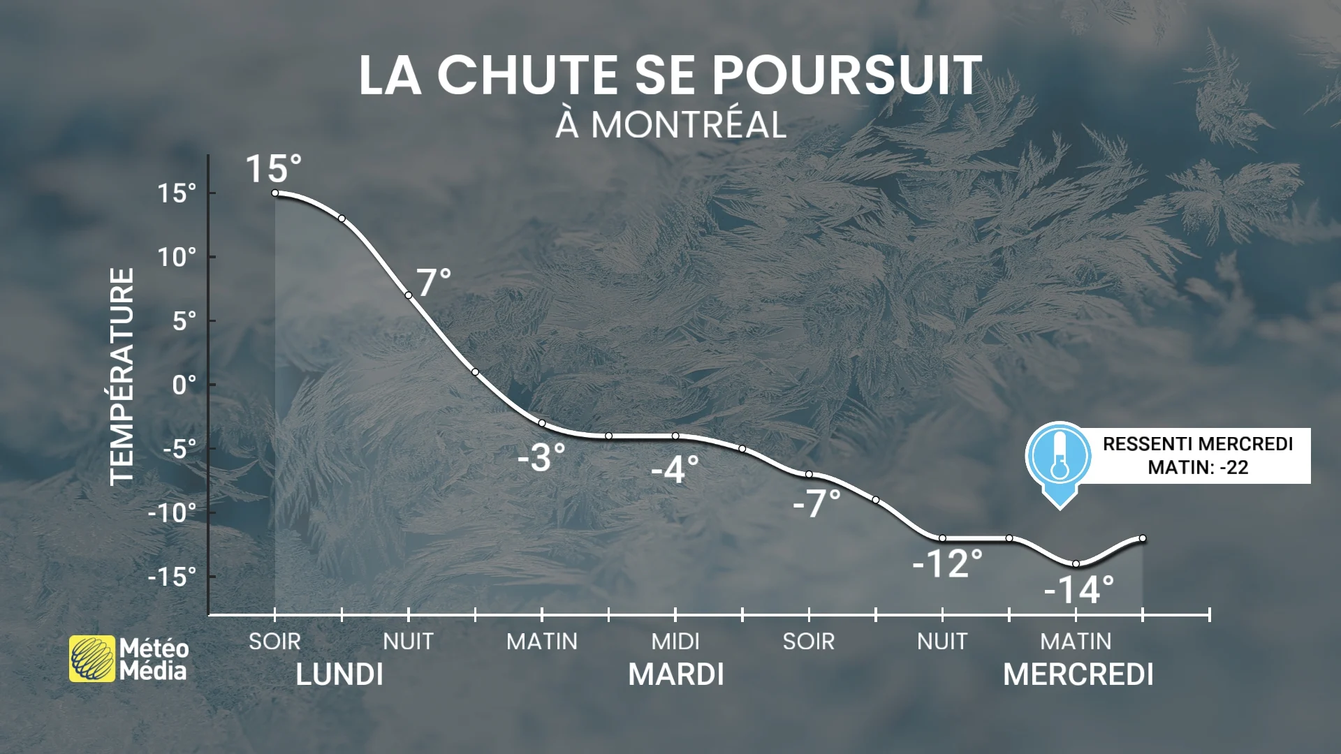 CHUTE4